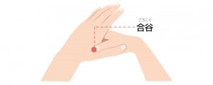 肩こり腰痛の「セルフツボ」