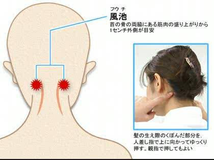 肩こり、腰痛がひどい方におすすめの「経穴」
