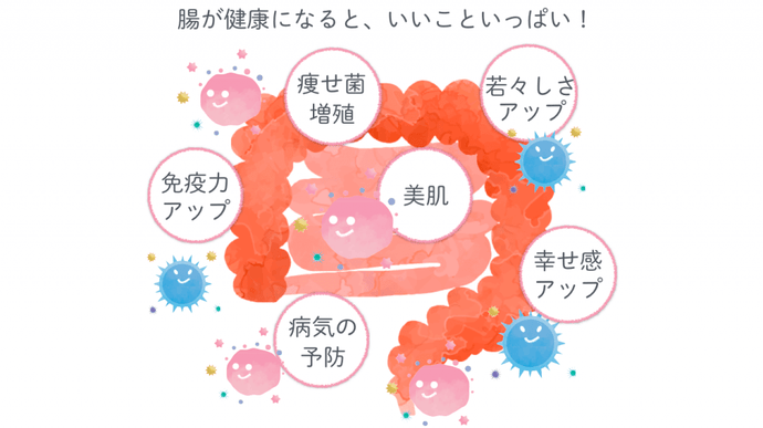 みんなで腸活！！！！