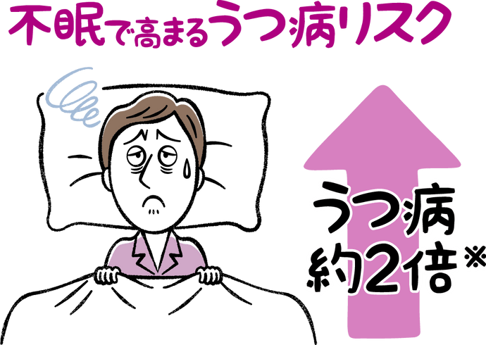不眠症と睡眠時の質と対策