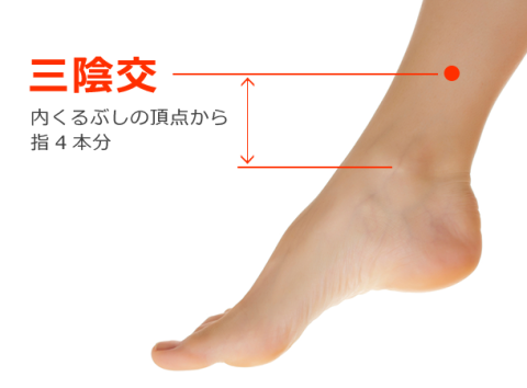 腰痛セルフツボ